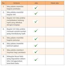 Kunci jawaban tema 2 kelas 6 sd/mi halaman 2, 3, 4, 5, 6, 7, pembelajaran 1, subtema 1 rukun dalam perbedaan, tema 2 persatuan dalam perbedaan. Kunci Jawaban Tema 7 Kelas 6 Halaman 86 87 89 Buku Tematik Sd Pembelajaran 4 Subtema 2 Tribunnews Com Mobile