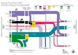 six charts show uk progress towards low carbon energy