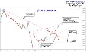 Bitcoin Cash Analysis Daily Timeframe Chart Patterns