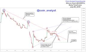 bitcoin cash analysis daily timeframe chart patterns