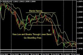 Bollinger Bands And How To Trade With Them Best Forex Brokers