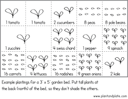 Hydroponic lettuce production budgets from the ohio state university were modified in 2016 to reflect kentucky production scenarios. How And Why To Plant A Square Foot Garden Hyman Interiors