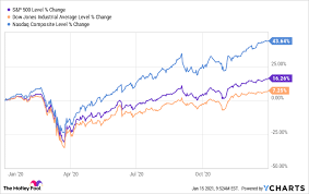 Stock screener for investors and traders, financial visualizations. 2 Reasons Why I Sold Some Of My Tesla Stock The Motley Fool