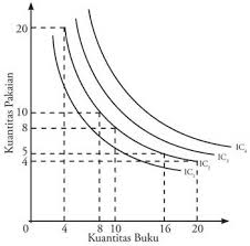 We did not find results for: Pengertian Ciri Sifat Contoh Kurva Indiferen Dan Garis Anggaran Budget Line Blog Ekonomi