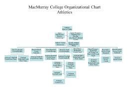 macmurray college organizational chart president vice