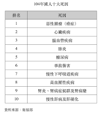 — 為合資格組別提供免費流感疫苗接種及肺炎球菌疫苗接種 — 為指定院舍提供免費流感疫苗接種及肺炎球菌疫苗接種 — 為合資格組別提供資助接種流感疫苗及肺炎球菌疫苗 Https Www Tmmrr Com Upload Files E5 A6 82 E4 Bd 95 E9 A0 90 E9 98 B2 E8 82 Ba E7 82 8e E6 84 9f E6 9f 93 E6 B3 A8 E6 84 8f E4 Ba 8b E9 A0 85 Pdf