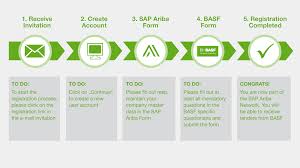 Strategic Procurement Suite