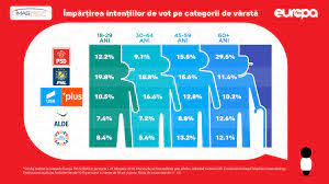 Eric îi aduce lui hagi prima cupă a româniei din carieră! Barometru Europa Fm Cum Ar Vota Romanii DacÄƒ Ar Avea Loc Alegerile Europarlamentare DuminicÄƒ Europa Fm