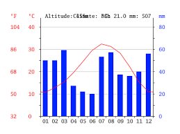 Florence Climate Average Temperature Weather By Month