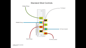 Way switch wiring diagram variation 6 electrical online. The Inner Workings Of A 5 Way Switch And Various Wiring Options Youtube