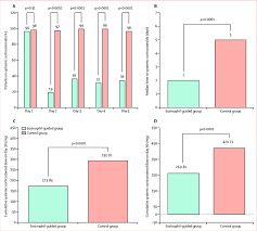 Image result for Systemic Corticosteroid