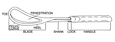 Rotational delivery with kielland's forceps. Forceps Delivery And Vacuum Extraction Glowm