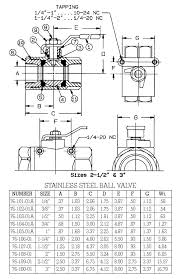 76 103 01a Conbraco Apollo 76 100 Ss Ball Valve Valin