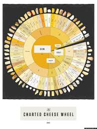 Related Keywords Suggestions For Types Of Cheese Chart