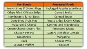 Foods To Avoid With Gout