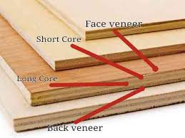 Harga triplek saat ini cukup bervariasi di pasaran. Pengertian Plywood Dan Pembagian Grade Menurut Kualitasnya Firman Inside