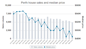 Whose Game Is It Anyway Perth Rental Market Report June