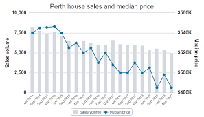 whose game is it anyway perth rental market report june