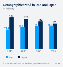 Aging Populations Challenge China India Iran And Japan