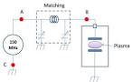 Tecnologia del plasma a induzione - 