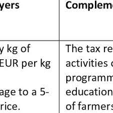 Selling pest control services how to do it. Pdf Incentives And Policies For Integrated Pest Management In Europe A Review
