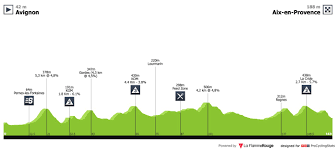 Hier, le mardi 28 aout 2018, sur france inter lors de la chronique par jupiter, la chroniqueuse constance a décidé de se mettre met seins. Tour De La Provence 2019 Stage 4 Results