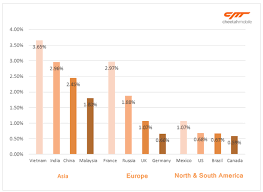 2014 Half Year Security Report The Worlds Leading Mobile