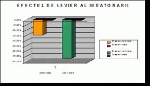 Cu alte cuvinte, atunci cand valoarea netă actualizată (vna) este zero, se poate spune, teoretic. Indicatori De Apreciere A Rentabilitatii