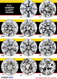 diamond clarity with real diamond images jewelry secrets