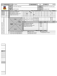 Suatu malam aku memutuskan untuk menguji keponakanku. Oppm Kadet Polis 2020