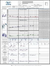 Figure 1 From The Augmented Patient Chart Seamless