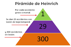 Pirámide de Henrich