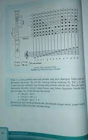 Permasalahan pada hari sabtu, sd nusantara 01 akan mengadakan kegiatan bazar. Pliss Tolong Yafotokan Seni Budaya Kelas 7 Halaman 54 Brainly Co Id