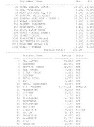 Download Precision Poultry Nutrition And Feed Formulation Sciencedirect