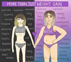 Bulimia nervosa — aka bulimia — is also marked by obsessions surrounding food, weight, body image, and shape. Drawings Depicting What It S Like To Have An Eating Disorder