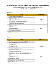 Buku fisika kelas 10 kurikulum 2013 revisi 2017 pdf materi fisika sma kelas xi semester 1 2 lengkap kelas 11 grafindo media pratama last ned buku siswa erlangga ekonomi kelas x download buku siswa. Materi Pelajaran Fisika Kelas X Dan Xi Berdasarkan Peminatan M