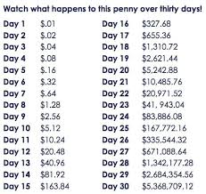 Wanna See How Rich You Ll Become Use The Compound Interest Formula Become A Millionaire How To Become Rich How To Become