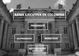 El poder público en colombia se distribuye en la ramas ejecutiva, legislativa y judicial, concebidas desde el año 1945, y en entidades de organización electoral y organismos de control establecidos por la constitución de 1991. Rama Ejecutiva De Colombia Cargos Y Funciones