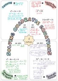 Solving Quadratic Equations Graphic Organizer Two Versions Solving Quadratic Equations Quadratics Teaching Algebra