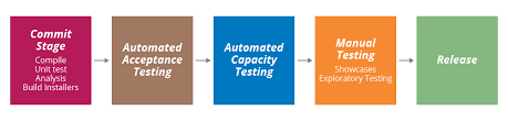 Architecting For Continuous Delivery Thoughtworks