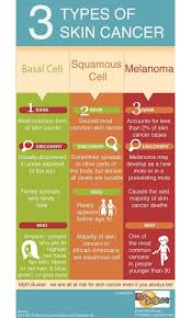 Treatment is with surgery or radiotherapy, or both. Resources Michigan Center For Dermatology Dr Arathi Goldsmith