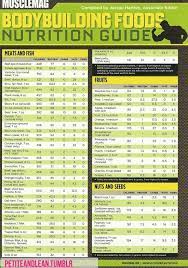 Bodybuilding Nutrition Guide Best Muscle Building Foods Bodybuilding Nutrition Bulking Diet