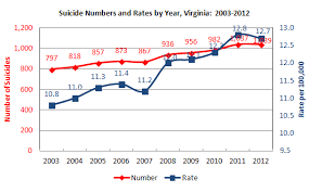 Virginia Violent Death Reporting System Medical Examiner