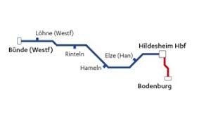 Aktuelle Meldungen Nordwestbahn