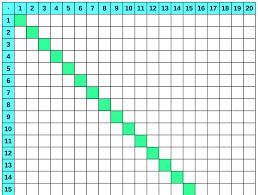 五十音図 gojū onzu) ist eine systematische zusam. 1000 Tafel Mathe Ausdrucken Stellenwert Addition Bis 1000 Klasse 3 Mathiki De In