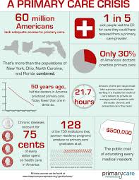 Primary Care Is An Essential Yet Underrated Part Of The Us Healthcare System More And More Medical Stude Primary Care Healthcare Administration Health Quotes