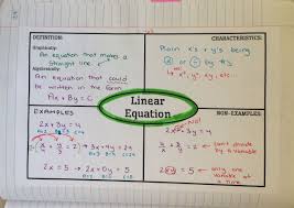 Wordpress Com Linear Function Interactive Notebooks Algebra 1