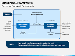 Writing a conceptual framework can not only help to guide your thesis to. Conceptual Framework Powerpoint Template Ppt Slides Sketchbubble