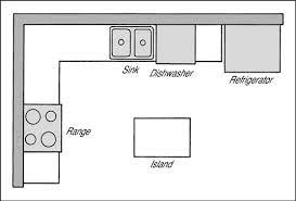 Plan is to open the wall between dining and kitchen and make it open concept into formal living, with a peninsula. Choosing A Layout For Your Kitchen Dummies