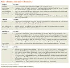 Remember a decision that you took which turned out to be an influential thing you decided. Shared Decision Making Strategies For Best Care Patient Decision Aids National Academy Of Medicine
